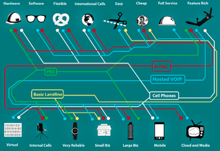 Illustration for article titled 8 Horrible Data Visualizations That Make No Sense